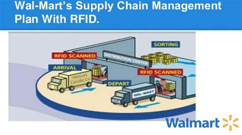 rfid system in the supply chain walmart|rfid for supply chain management.